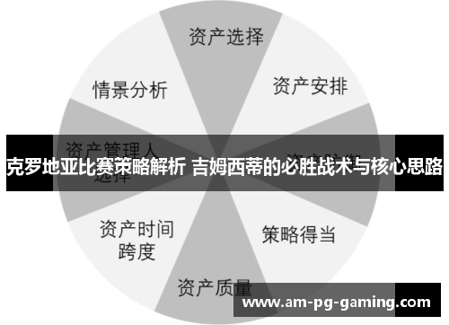 克罗地亚比赛策略解析 吉姆西蒂的必胜战术与核心思路 克罗地亚比赛策略解析 吉姆西蒂的必胜战术与核心思路
