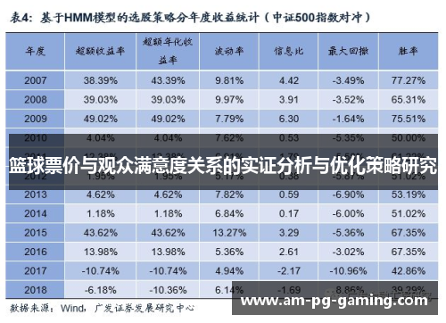 篮球票价与观众满意度关系的实证分析与优化策略研究 篮球票价与观众满意度关系的实证分析与优化策略研究