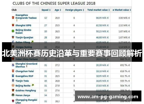 北美洲杯赛历史沿革与重要赛事回顾解析 北美洲杯赛历史沿革与重要赛事回顾解析