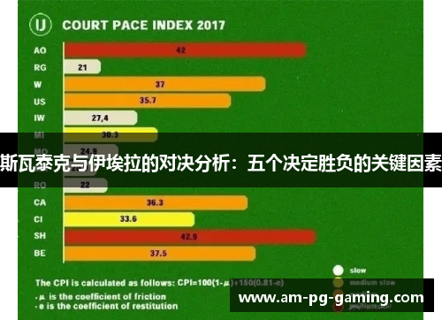 斯瓦泰克与伊埃拉的对决分析：五个决定胜负的关键因素