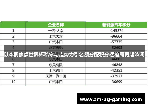 以本周焦点世界杯赔率与走势为引名额分配积分榜格局再起波澜