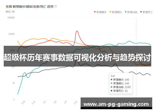 超级杯历年赛事数据可视化分析与趋势探讨