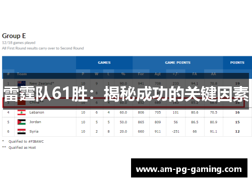 雷霆队61胜：揭秘成功的关键因素